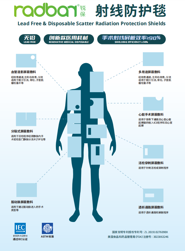 射线防护毯
